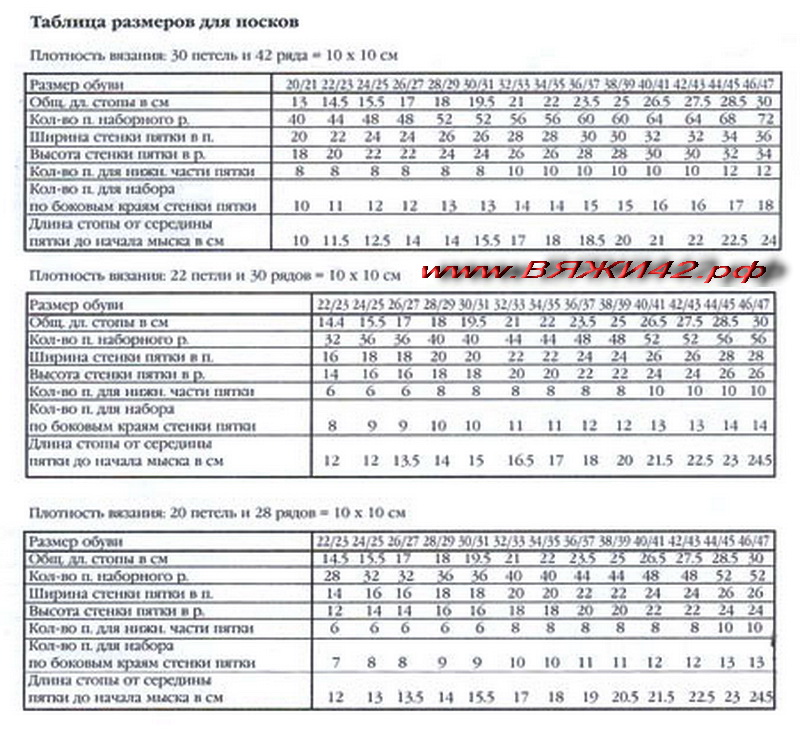 Схема размера носков