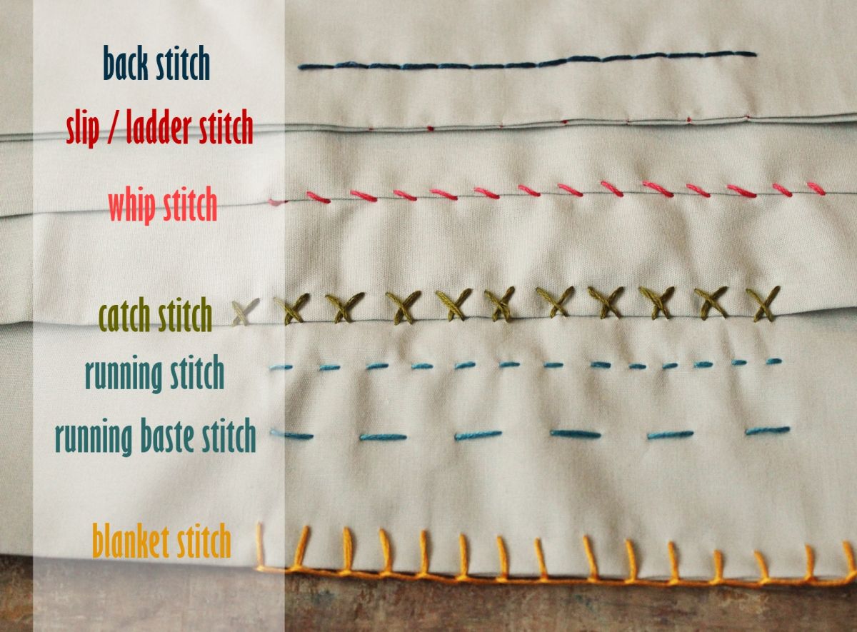 How to Sew - back stitch