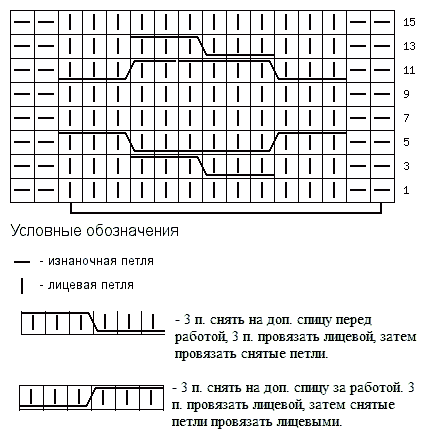 Схема вязания узора "Коса" с обозначениями