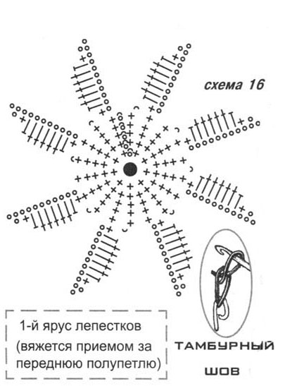 Браслеты крючком схемы и описание