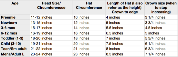 hat sizes