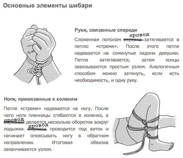 Шибари пентаграмма схема